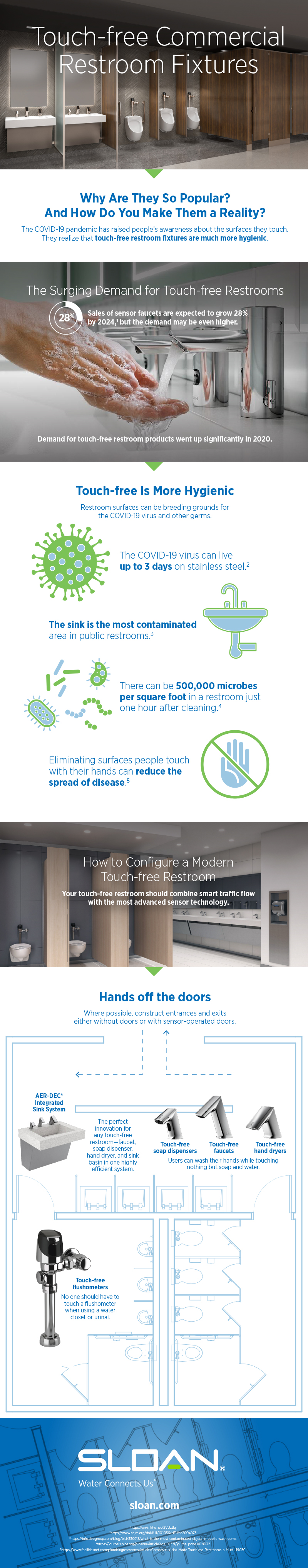 Sloan infographic